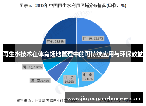 再生水技术在体育场地管理中的可持续应用与环保效益
